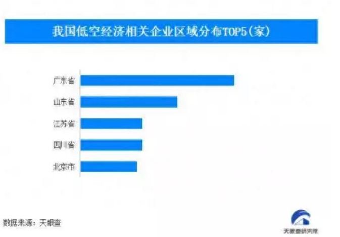 我国自主研制的载人飞艇完成首飞 我国现存低空经济相关企业数量超9.3万